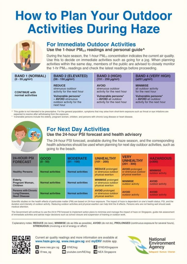 Singapore Haze, how to plan outdoor activities
