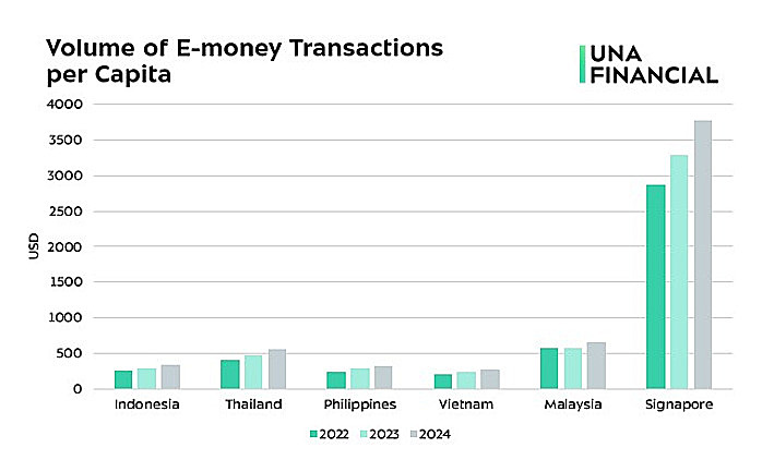 e-money transactions per capita