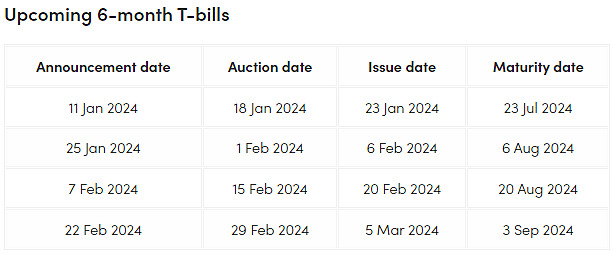 Upcoming 6-month T-bills
