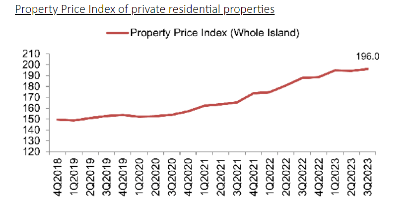 property price index of private residential properties