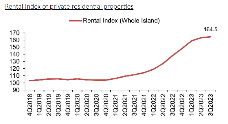 rental index of private residential properties