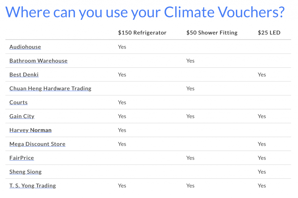Where to use climate vouchers