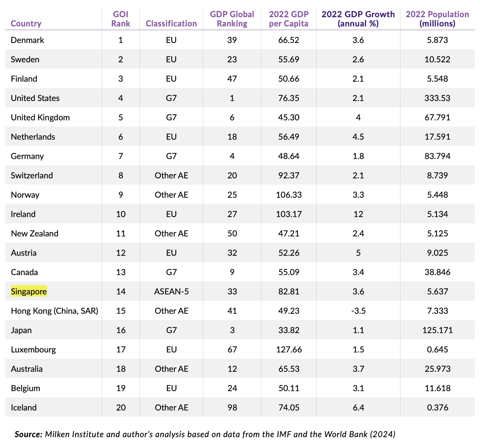 Global Opportunity Index Top 20