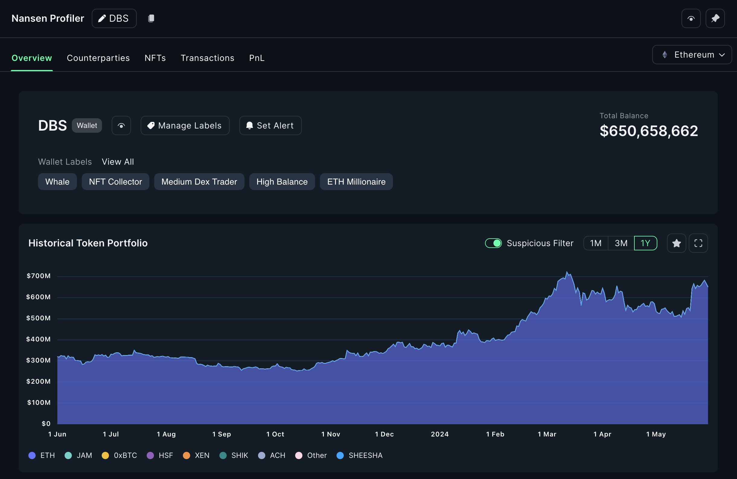 X-пост Нансена на DBS ETH